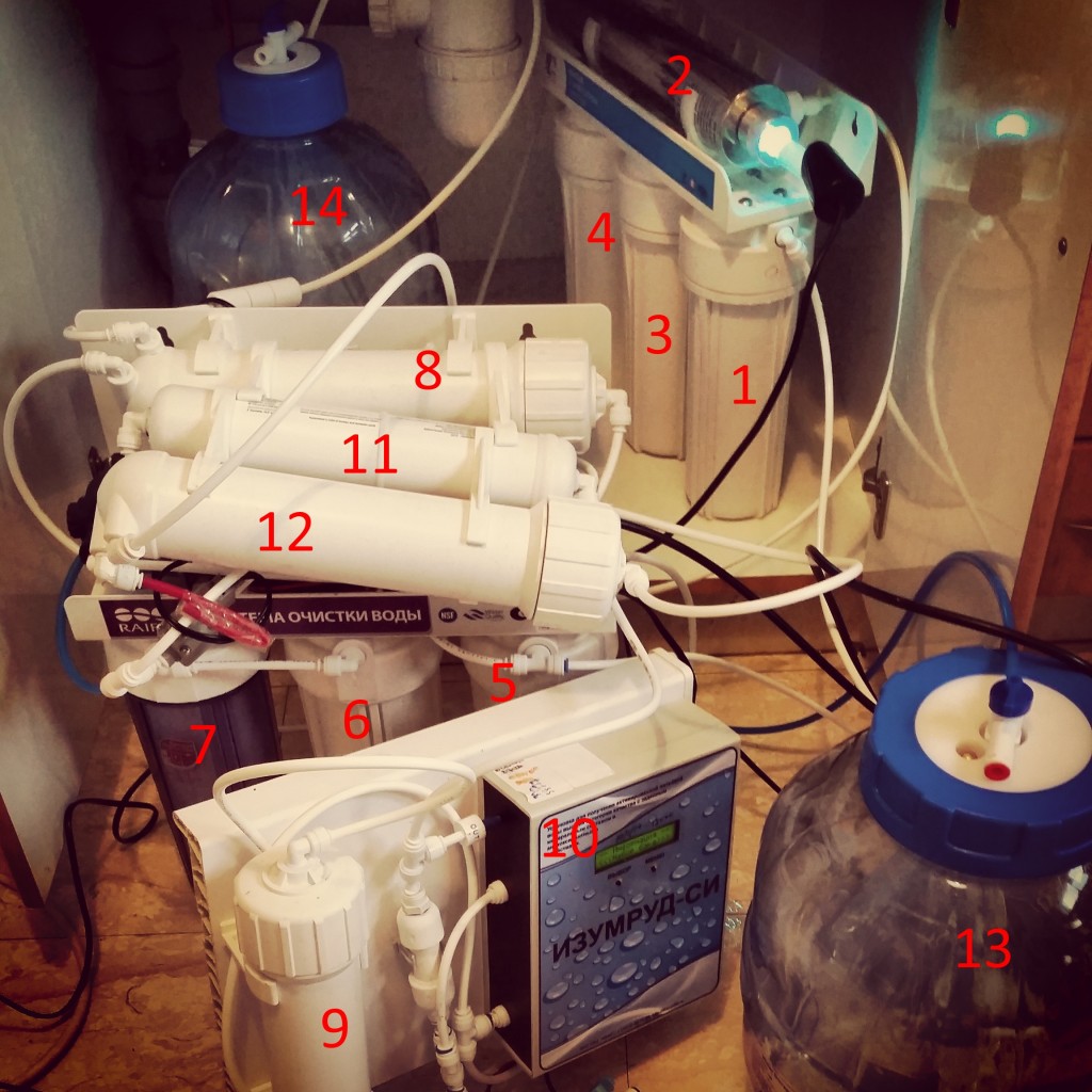 reverse osmosis_home system