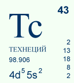 technetium